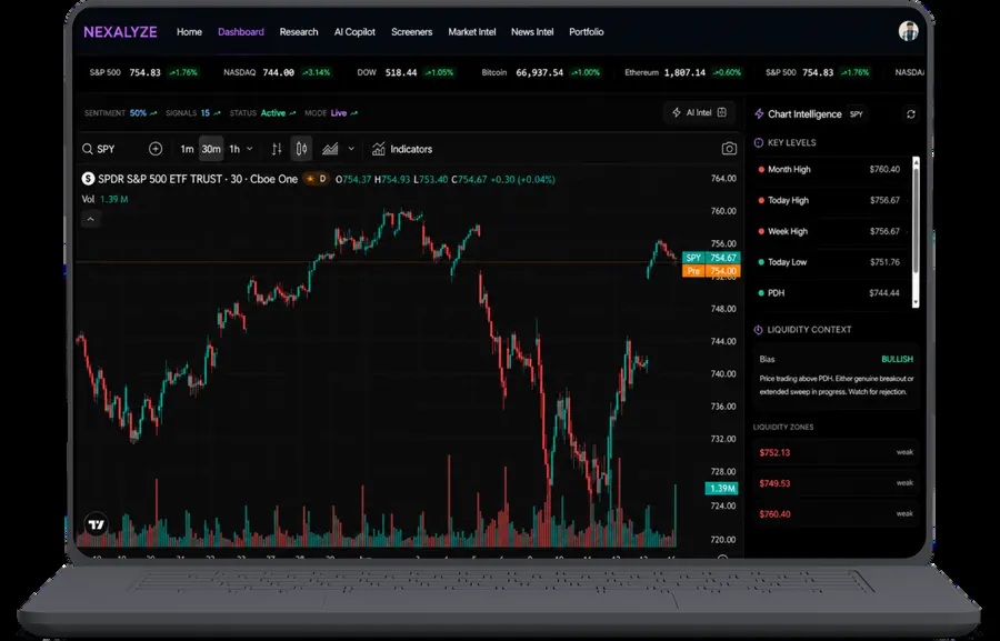 Nexalyze interface from the Career Craftly portfolio, including research views and an S&P 500 ETF quote.